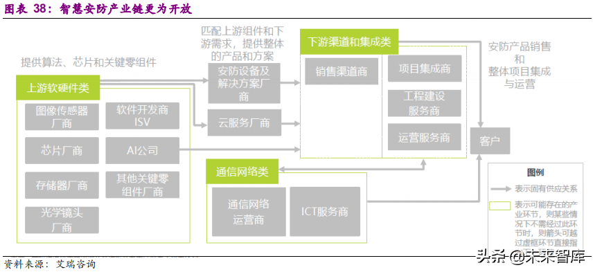 安防行业深度研究报告：技术创新与格局重构