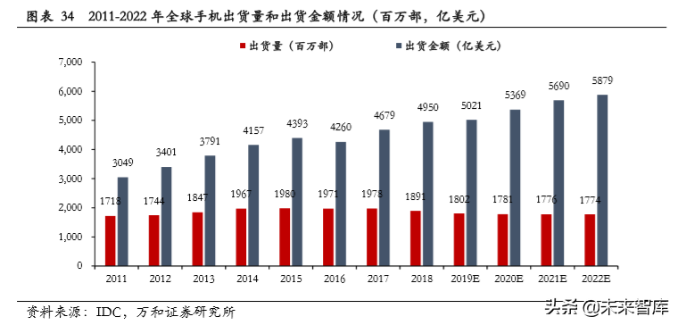 PCB行业专题研究：产业链及产业格局分析