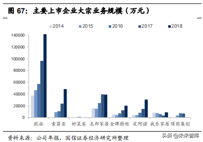 定制家居行业专题报告：竞争格局与渠道创新