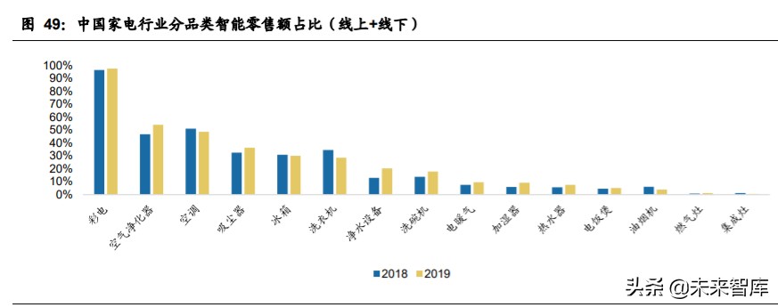 家电行业深度报告：家电牛股复盘，探过去牛股，寻未来方向