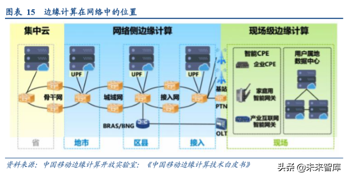 浪潮信息深度研究报告：浪潮四大关键问题