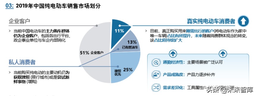 罗兰贝格新能源汽车产业发展的挑战与展望2020