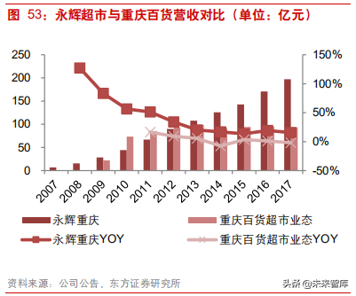 连锁超市深度研究：从国内外龙头发展史看连锁超市扩张路径