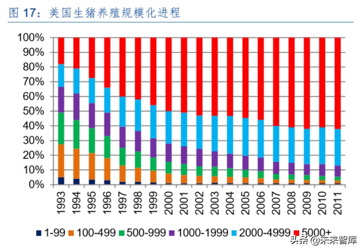 生猪养殖行业专题报告：生猪产业规模化红利与相对效率曲线效应