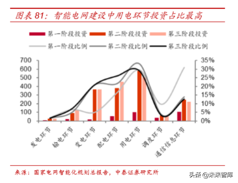 电力电网行业专题之国电南瑞深度解析