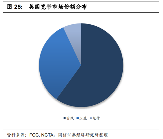 广电行业专题：中国的康卡斯特离我们有多远？