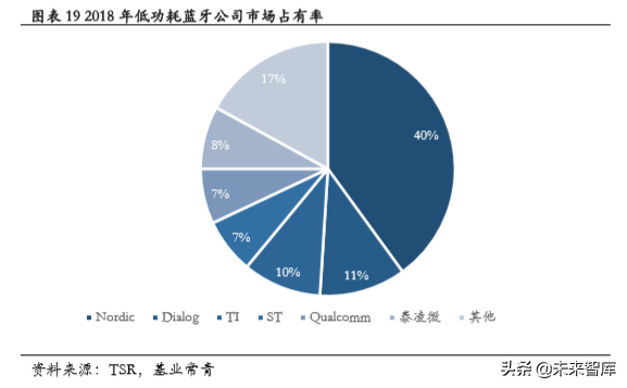 低功耗蓝牙专题报告：物联网加快布局，低功耗蓝牙蓄势待发