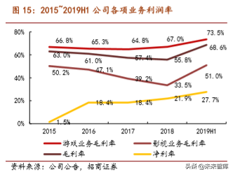 完美世界深度解析：游戏内容为王浪潮下的突围之道