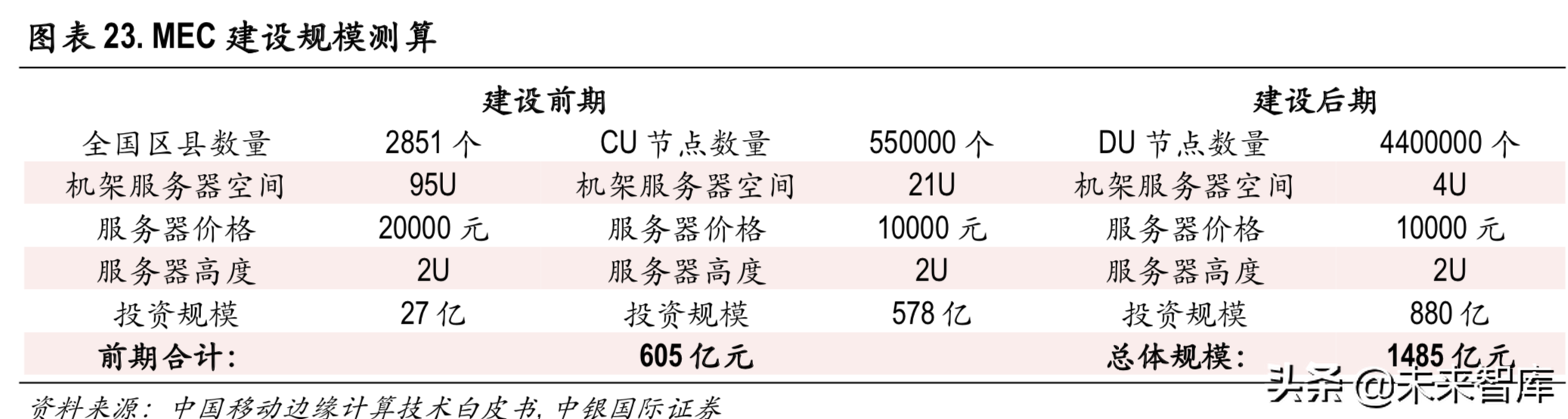 边缘计算行业专题报告：边缘计算与5G同行，开拓蓝海新市场