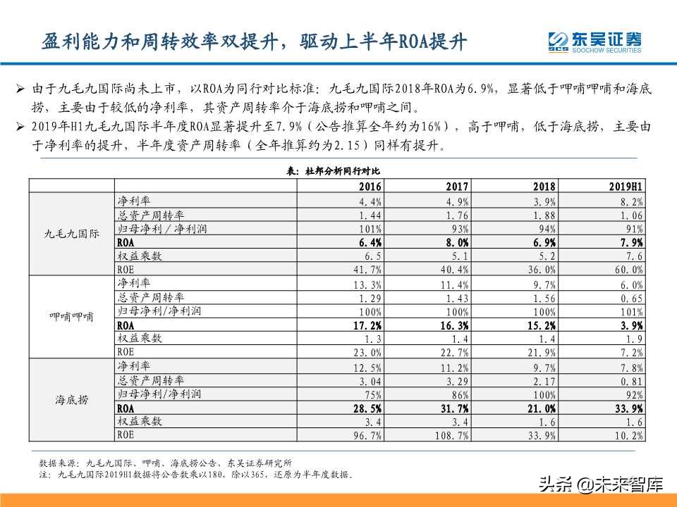 从九毛九国际看连锁餐饮培育与商业化扩张