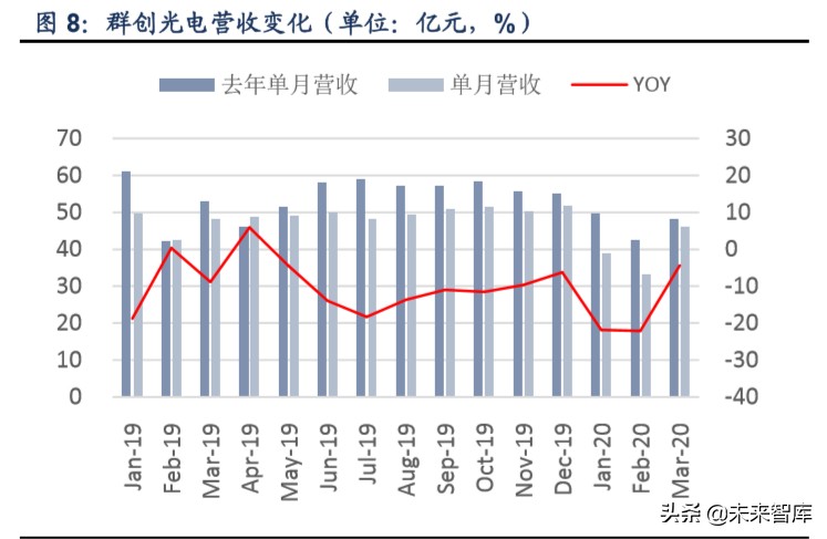 液晶面板行业专题报告：三星退出+疫情扰动，看面板供需新格局