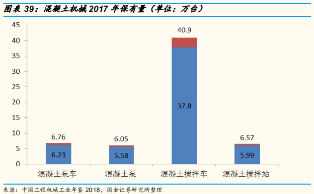 工程机械行业专题报告：三一重工深度研究