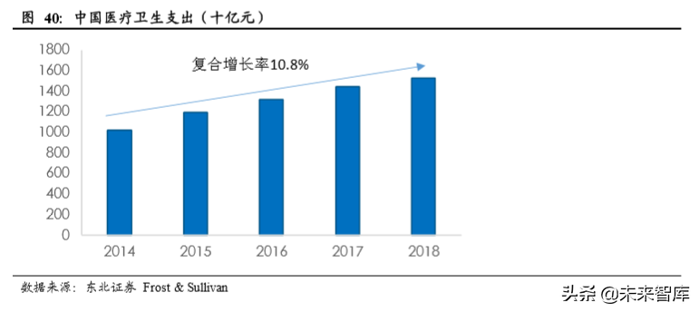 云视频行业深度分析：行业赋能拓展千亿空间