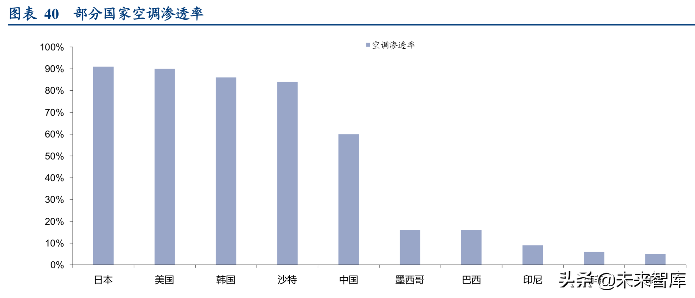 格力电器专题报告二：行业新趋势下格力剑指何处