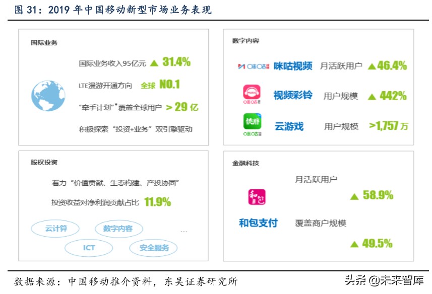 通信行业深度报告：看好运营商及5G产业加速发展