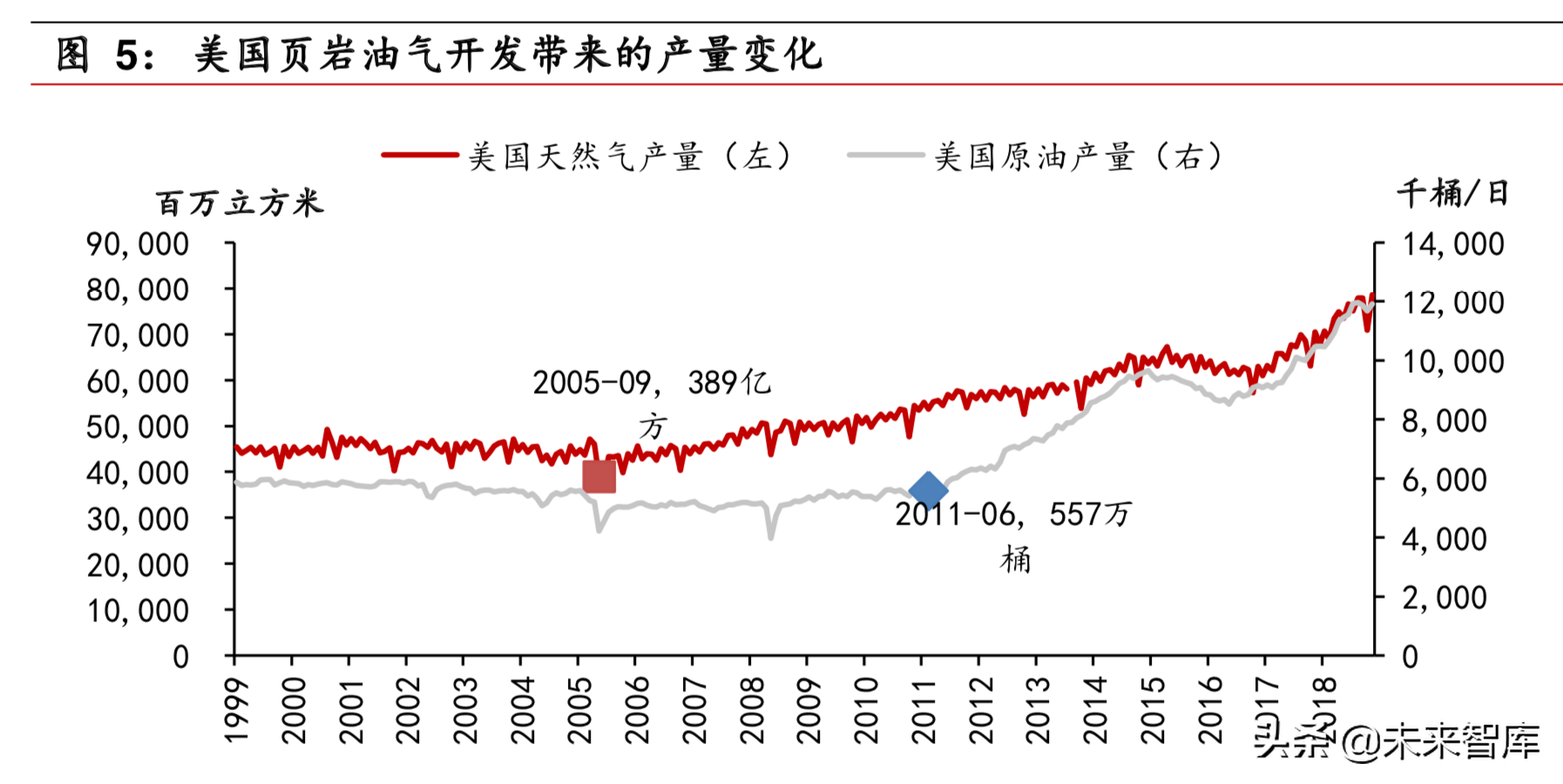 石油化工专题之页岩油气行业深度报告