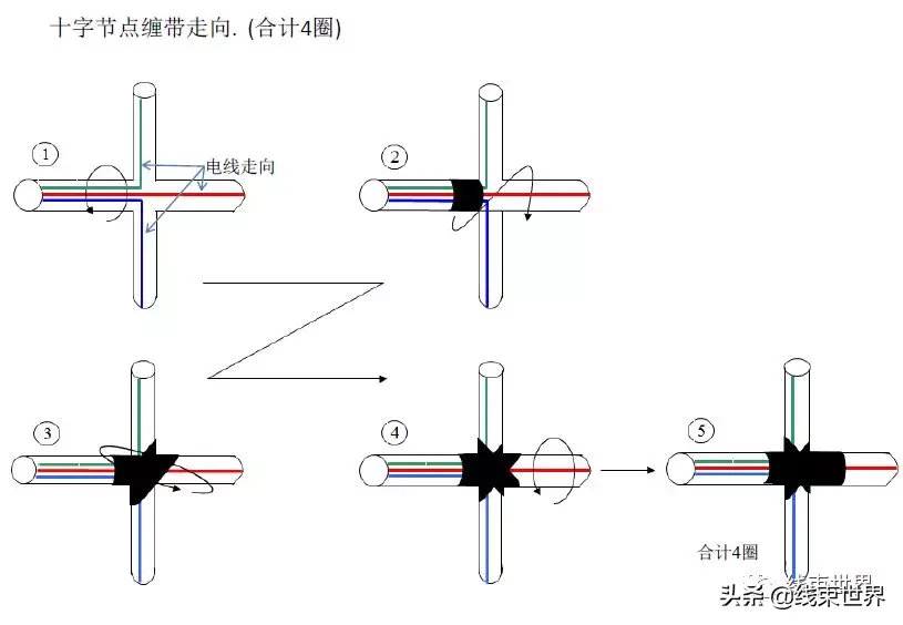 线束缠带工艺（全）