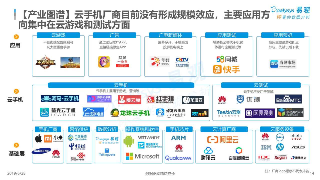 中国云手机市场红手指案例分析