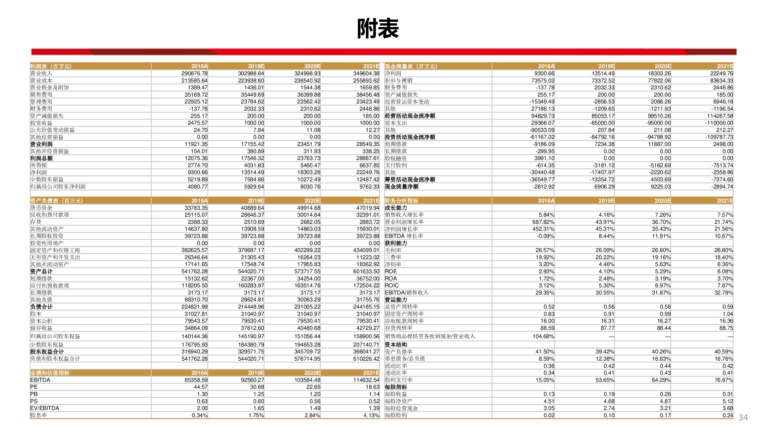 中國聯通深度研究：內生改善成效顯著，代際更替迎接質變