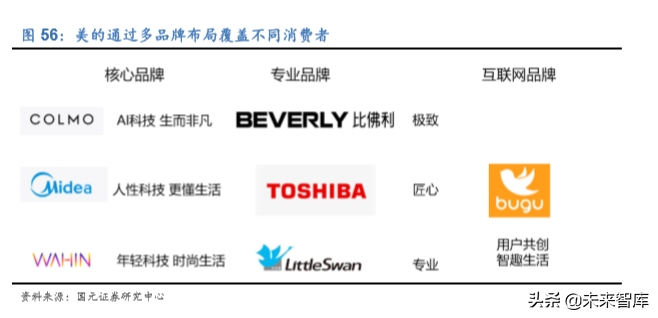 家电行业深度报告：2020年的变与不变