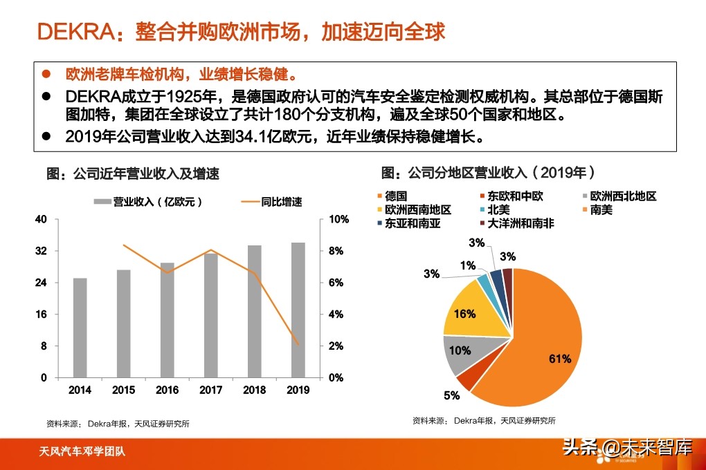 汽车检测行业深度报告：汽车后市场“黄金产业”，优质赛道
