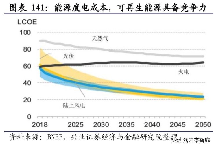 新基建深度报告：新基建开启创新大时代，七大行业深度研究