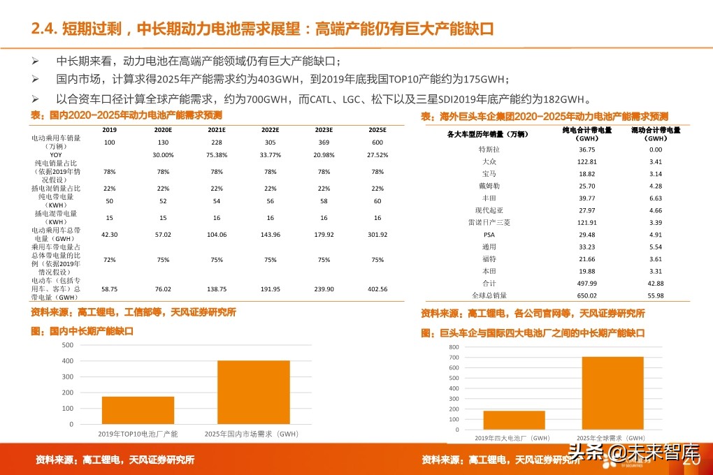 锂电设备行业深度报告：核心供应商受益全球龙头集中扩产