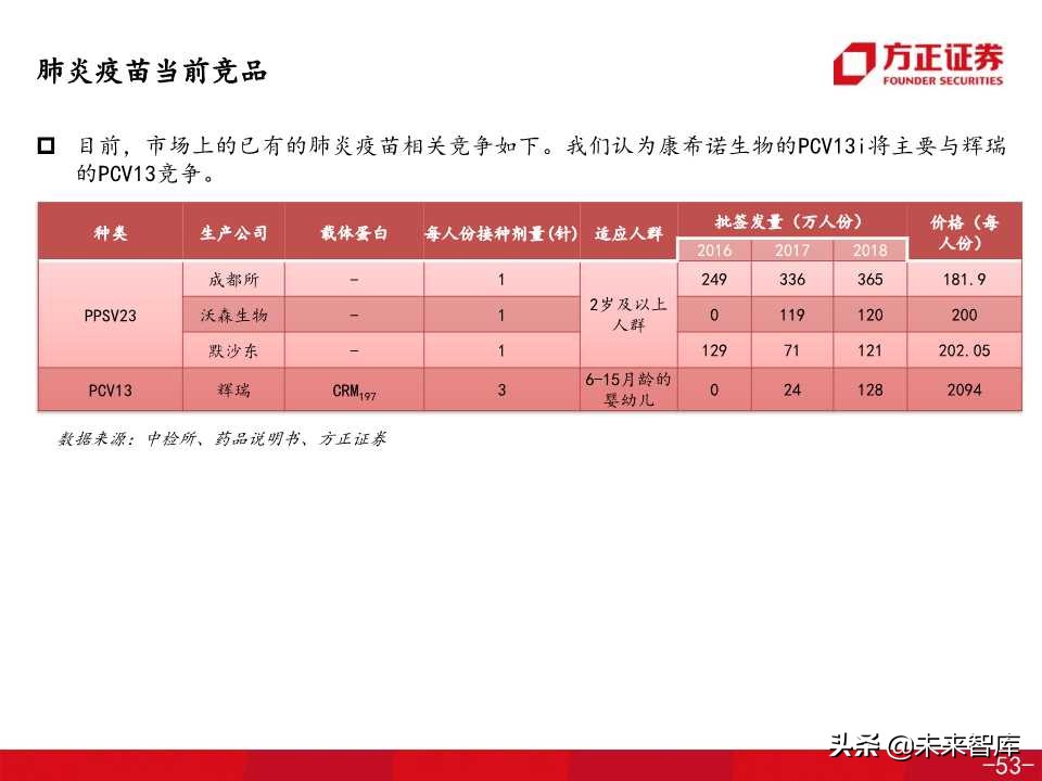 医药生物专题之康希诺生物深度解析（138页PPT）