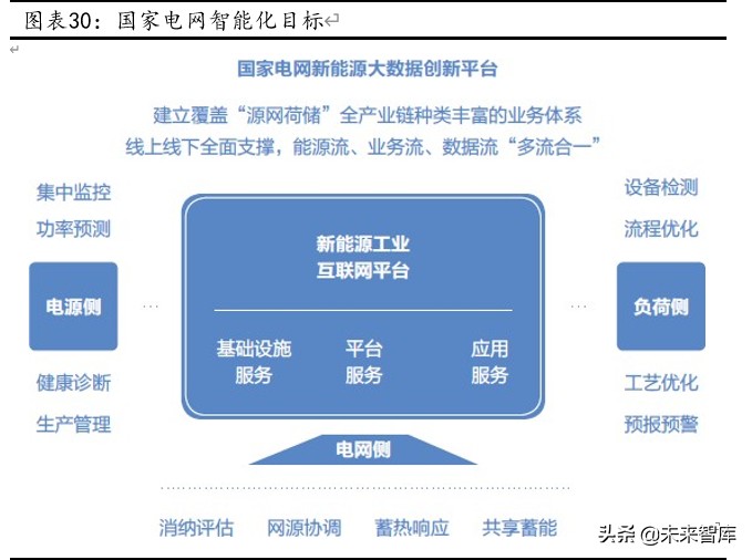 国电南瑞深度解析：二次设备、电网信息化双龙头