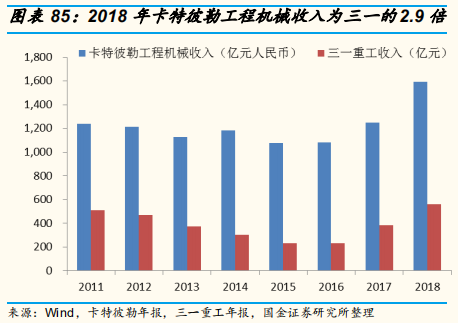工程机械行业专题报告：三一重工深度研究