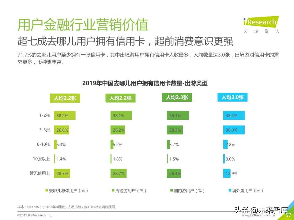 中国在线旅游平台用户洞察研究报告2019年