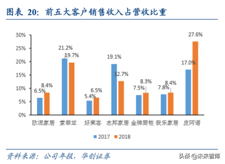 房地产行业集中采购市场深度分析报告