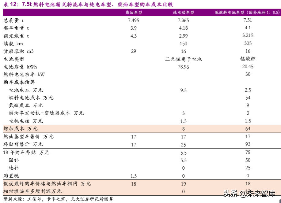 氢能与燃料电池产业前沿报告：产业链解析及产业应用分析