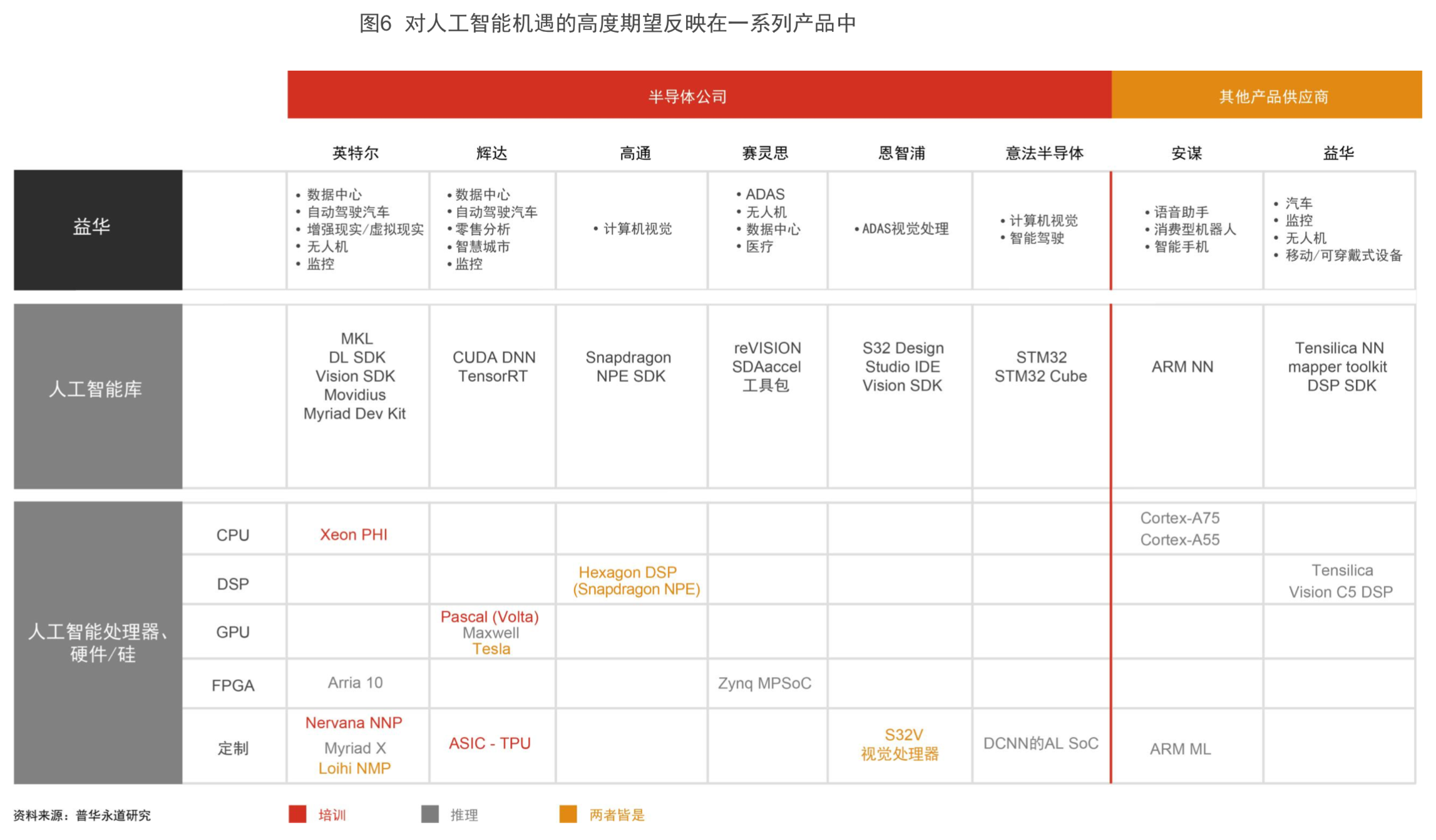 普华永道全球半导体行业前瞻分析
