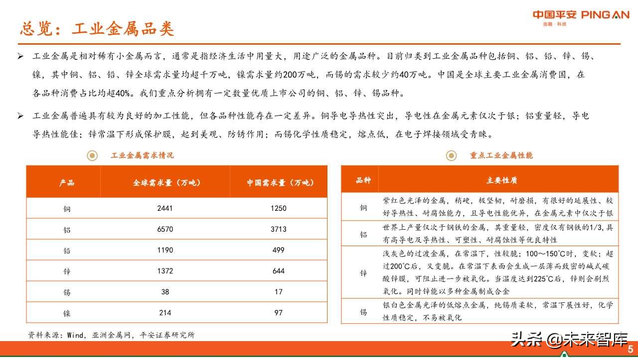 有色金属行业全景解析