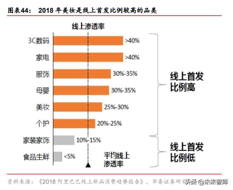 化妆品行业深度报告：景气延续，国货迎来高光时刻