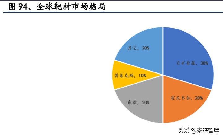 有色金属深度报告：拥抱金价牛市大周期，把握新能源+材料新机遇