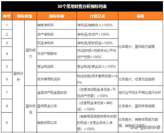 应收账款周转天数 应收账款周转率大好吗