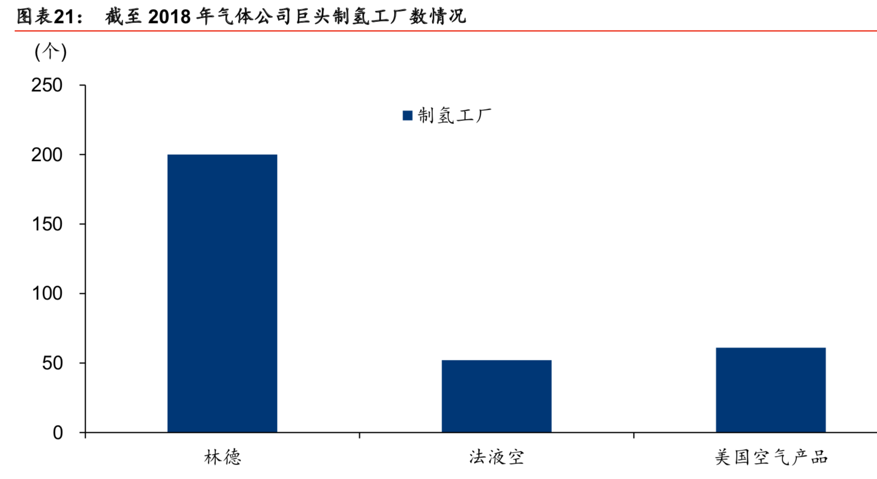 燃料电池产业专题报告之氢能设备行业深度研究