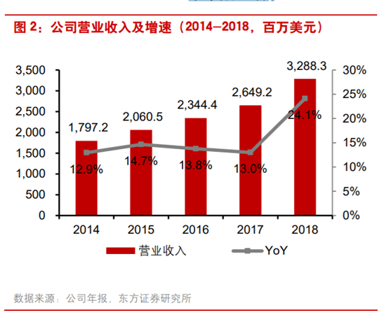 商业案例：露露柠檬如何从小众品牌升级至运动服饰巨头