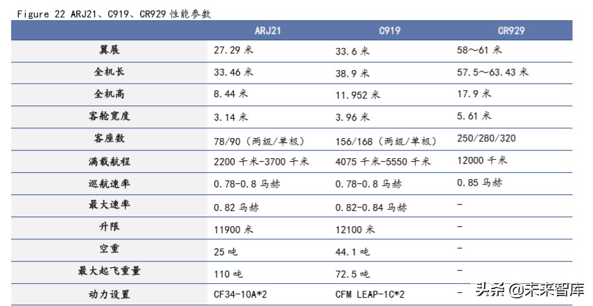 飞机制造行业专题报告：国产民用飞机将开启黄金时代