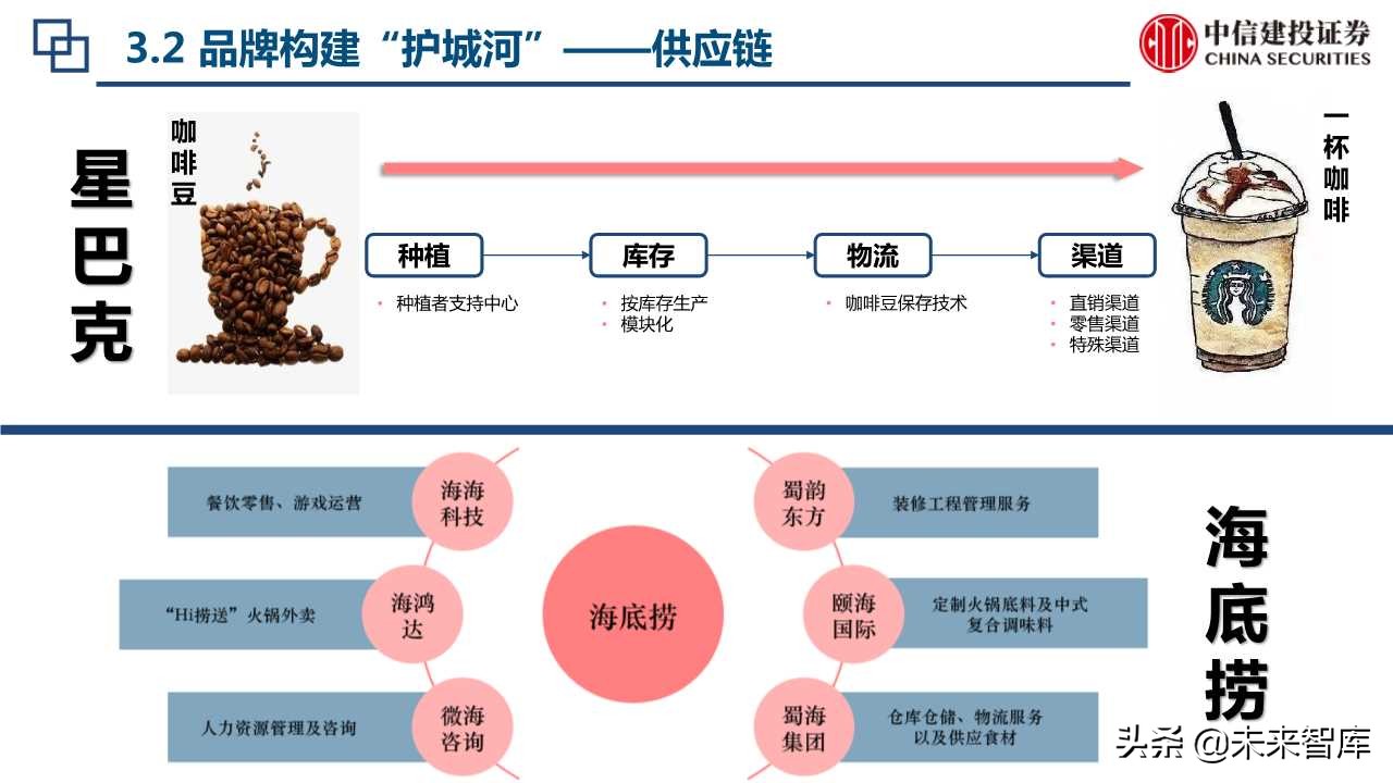海底捞与星巴克上市初期比较分析