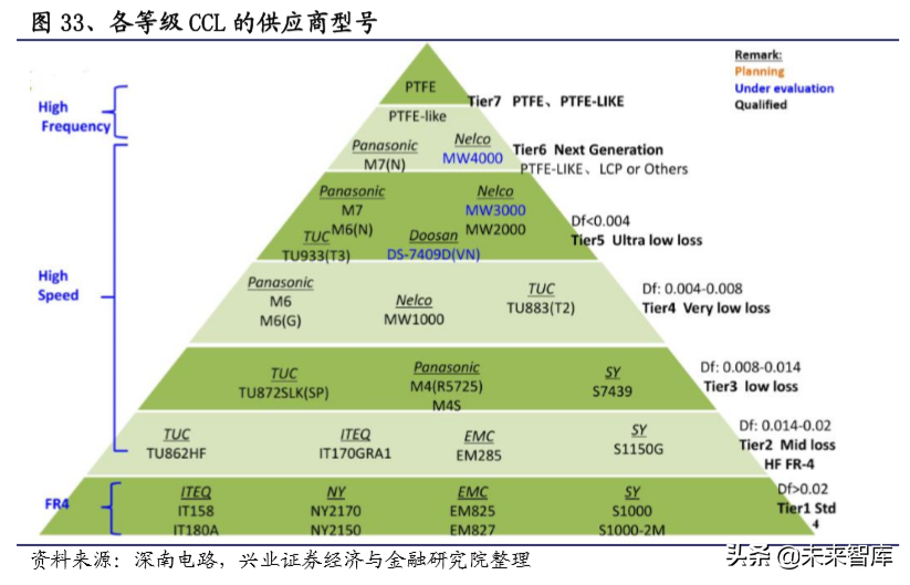 电子产业链之覆铜板行业深度研究