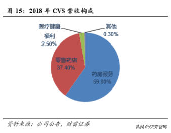 零售药店行业研究：短期受益行业集中度提升，长期受益处方外流