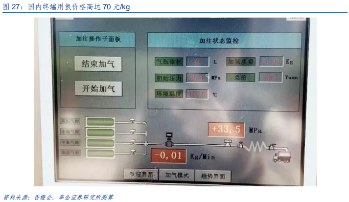 新能源设备深度分析：什么才是靠谱的氢能源车？