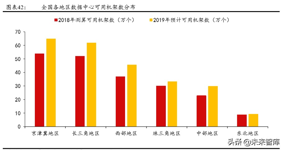 城市群发展专题报告：城市群，高质量发展的新增长极