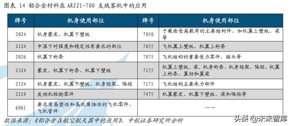 大飞机C919产业链深度分析：大国重器，因大而生