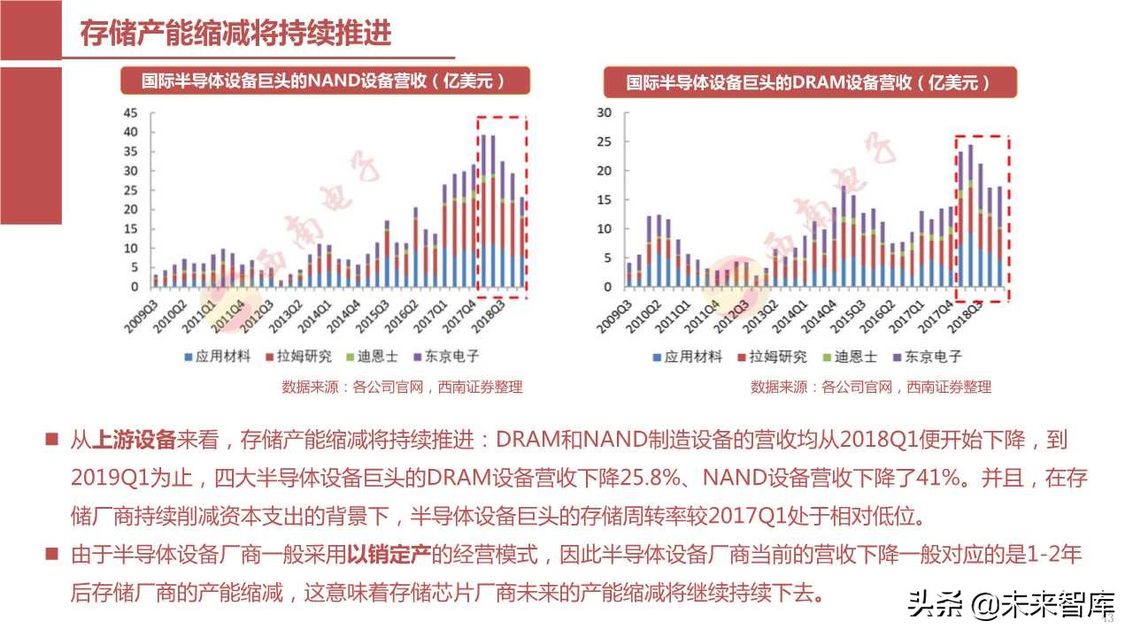 半导体产业回顾与展望：四大驱动因素引领未来（103页PPT）