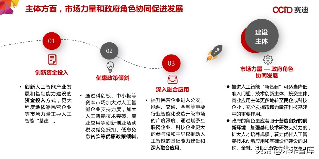 中国“新基建”发展研究报告：156页深度解读