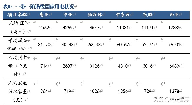 特高压专题报告：新基建主力，新制造名片